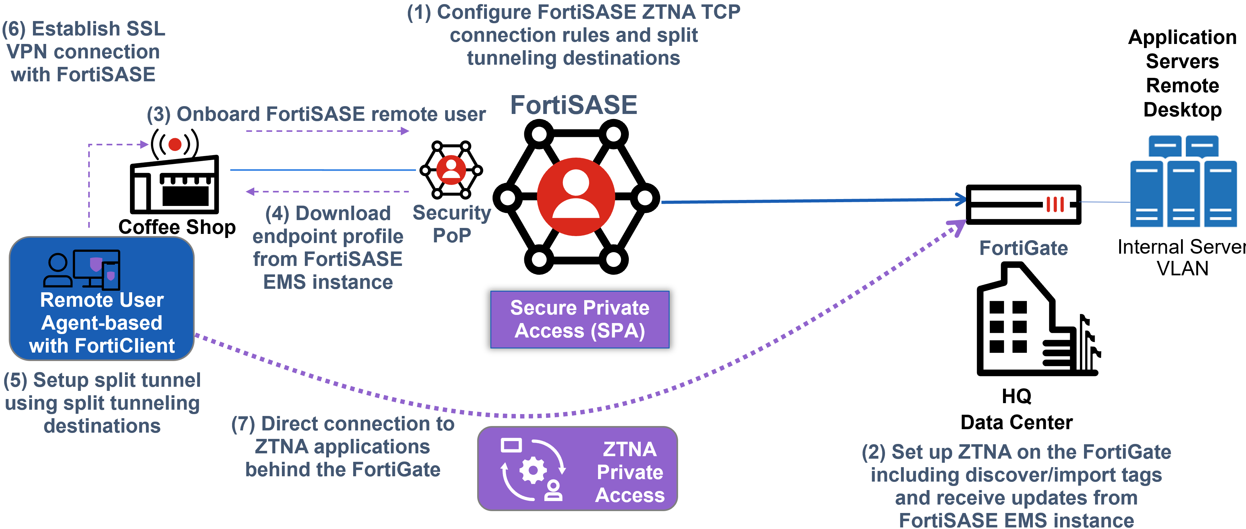 Introduction FortiSASE 24.1.10 Document Library